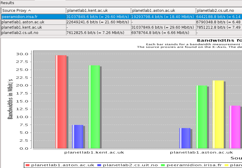 Detailed mesurements results. Click to enlarge. Detailed measurements results.